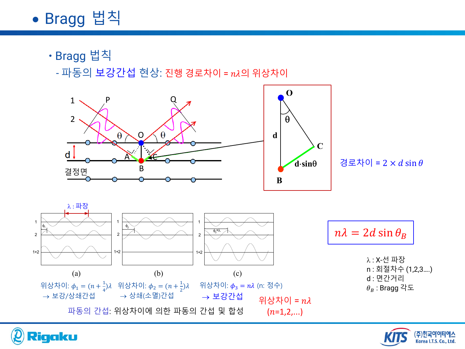 1_XRD_basic - page-20.png
