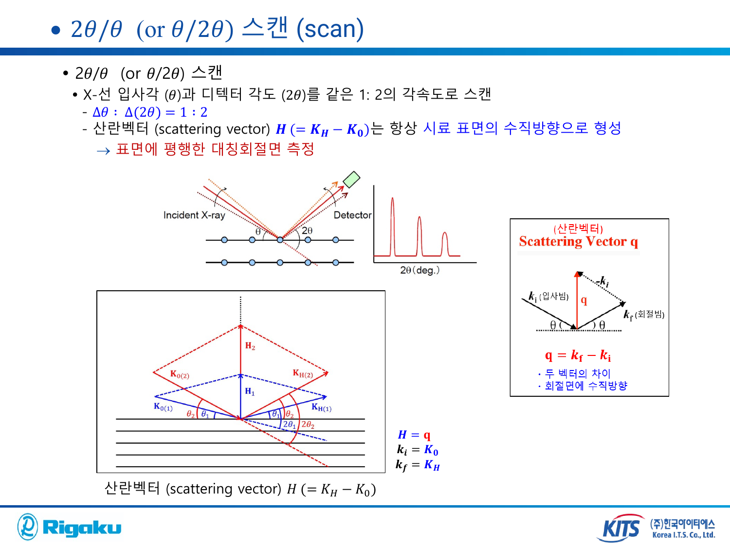 1_XRD_basic - page-64.png