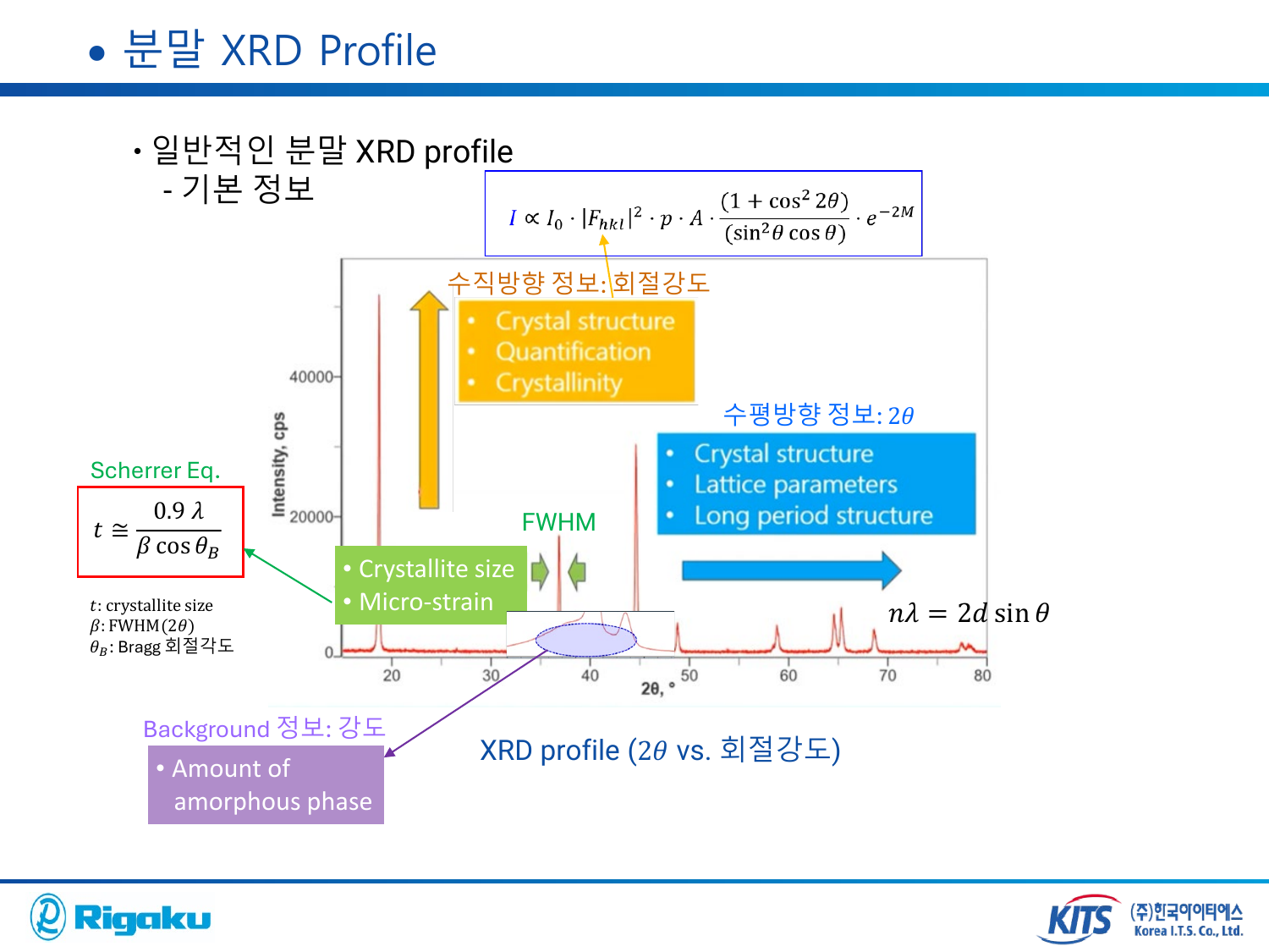 1_XRD_basic - page-68.png