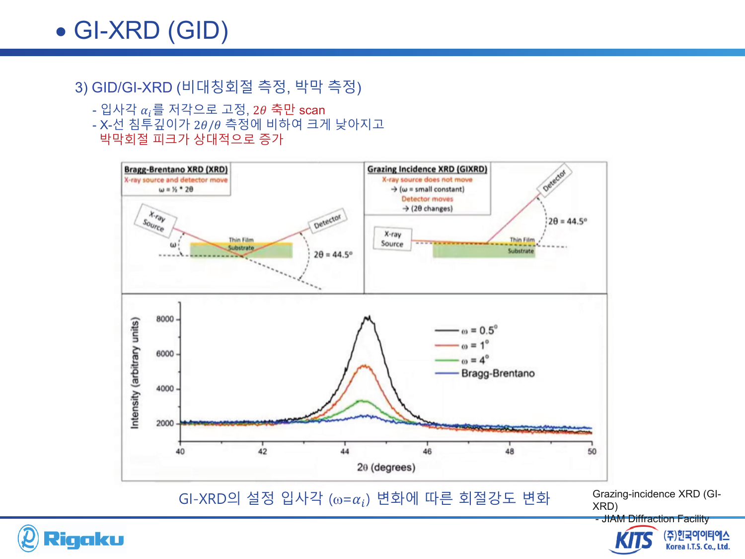 2_XRD_low_angle - page-55.png