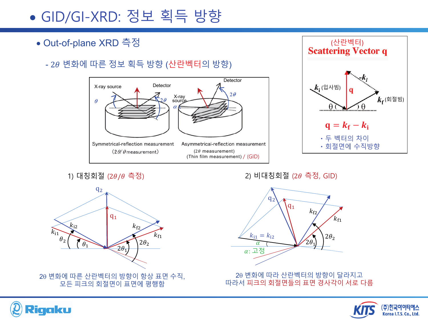 2_XRD_low_angle - page-61.png