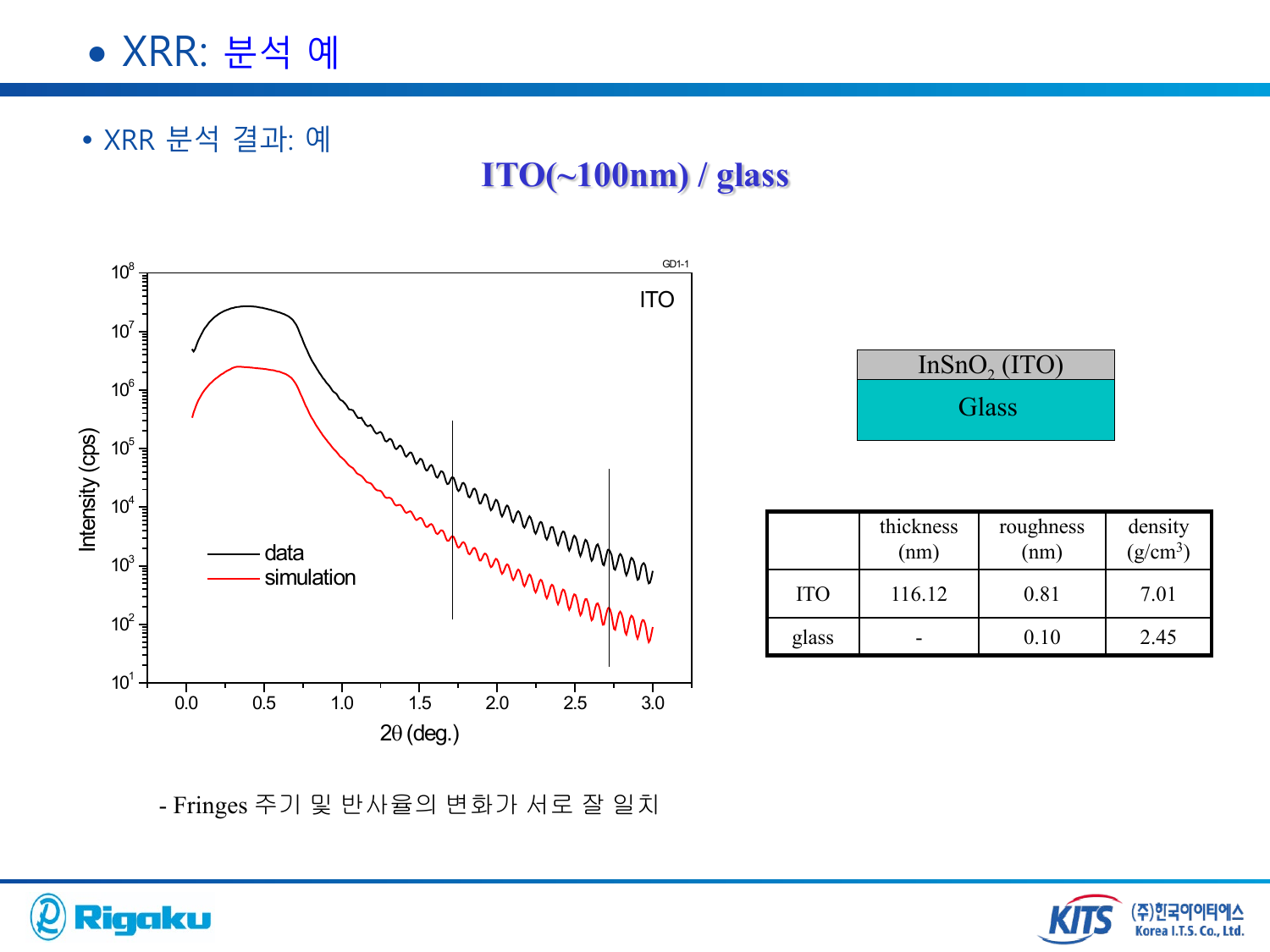 XRD_thin_film_analysis - page-63.png